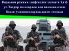 Иордания режими хавфсизлик хизмати Ҳизб ут-Таҳрир аъзоларини яна қамоққа олиш билан ўз жиноятларида давом этмоқда