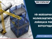 Уй-жойларни молиялаштириш лойиҳаси рибо ботқоғида